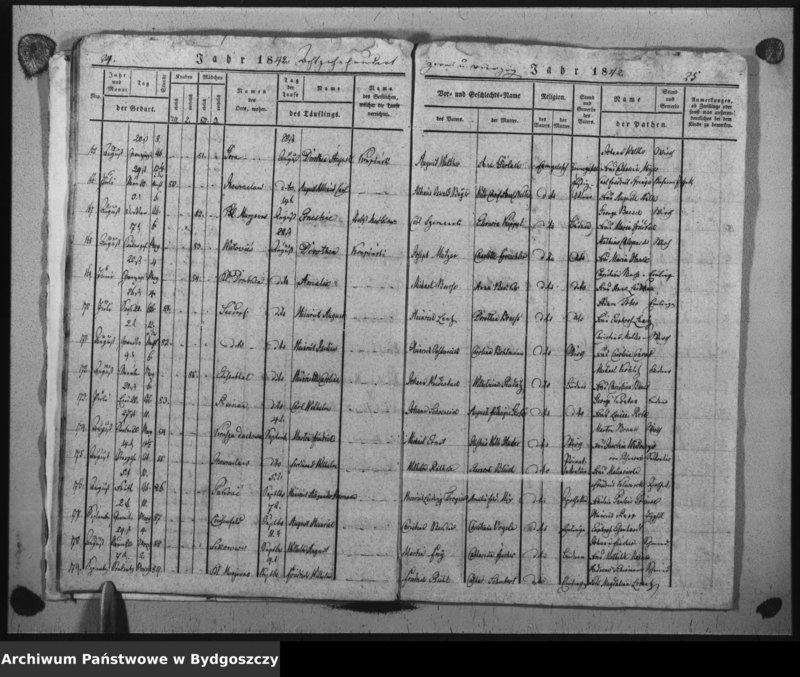 image.from.unit.number "Duplicat der Taufregister der evangelischen Kirche zu Inowrazlaw Jahr 1842"