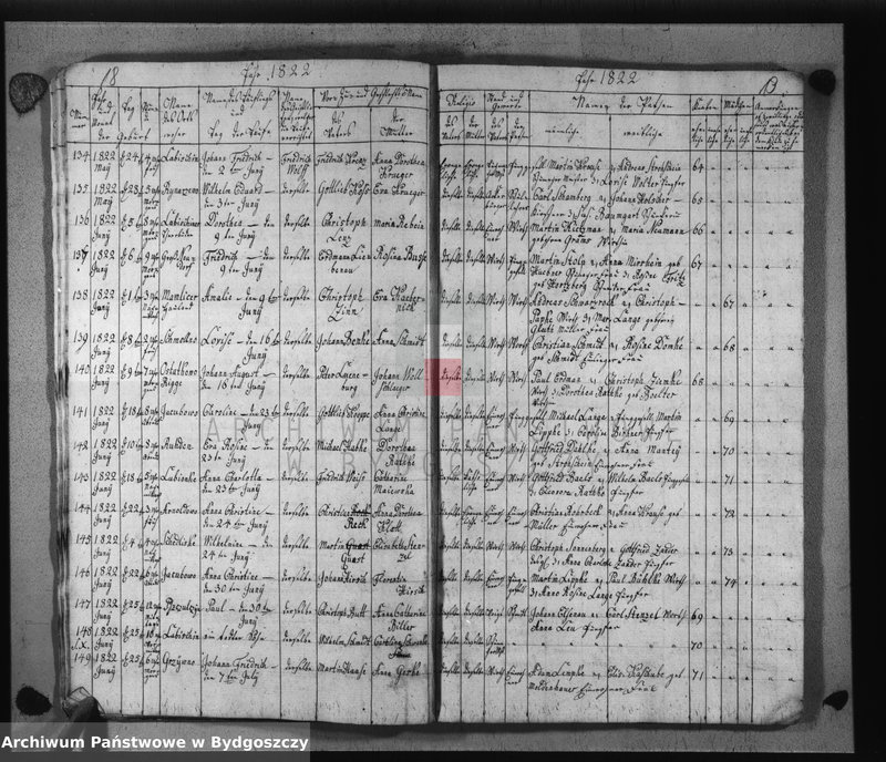 image.from.unit.number "Akta urodzeń, ślubów, zgonów"