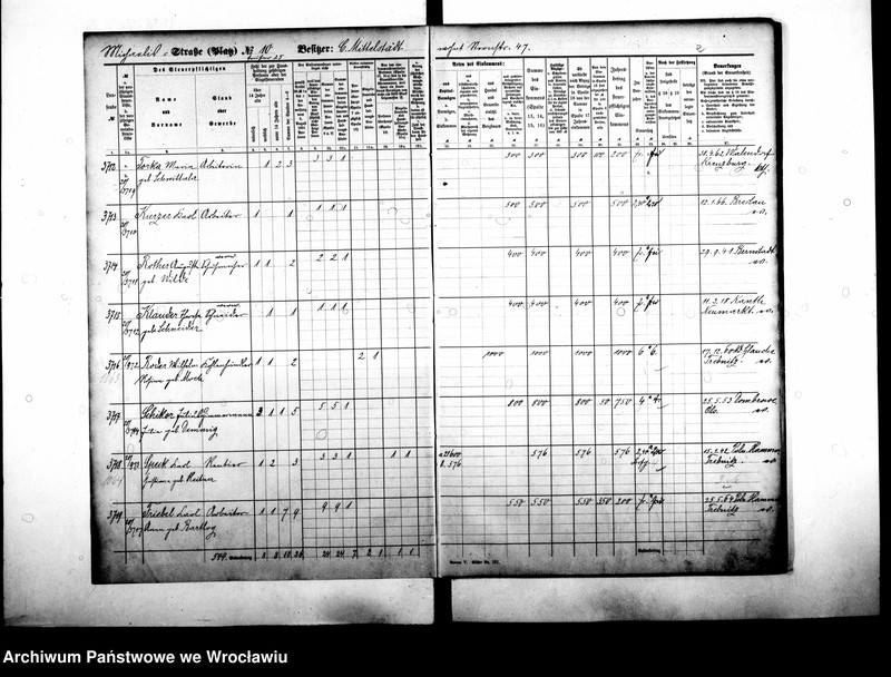 image.from.unit.number "Personenverzeichnisse"