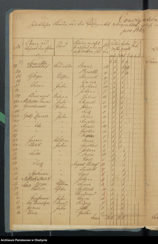 image.from.unit.number "Schulkassen Rechnung in Sorquitten"