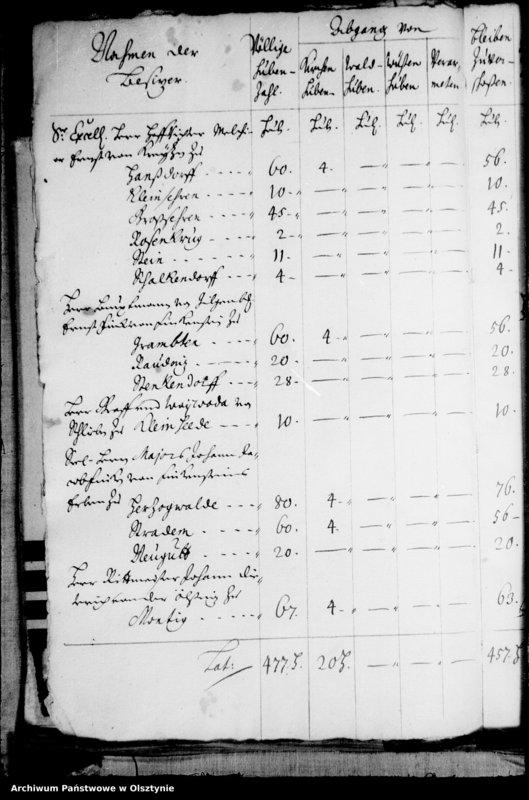 image.from.unit.number "Contributions-Register"