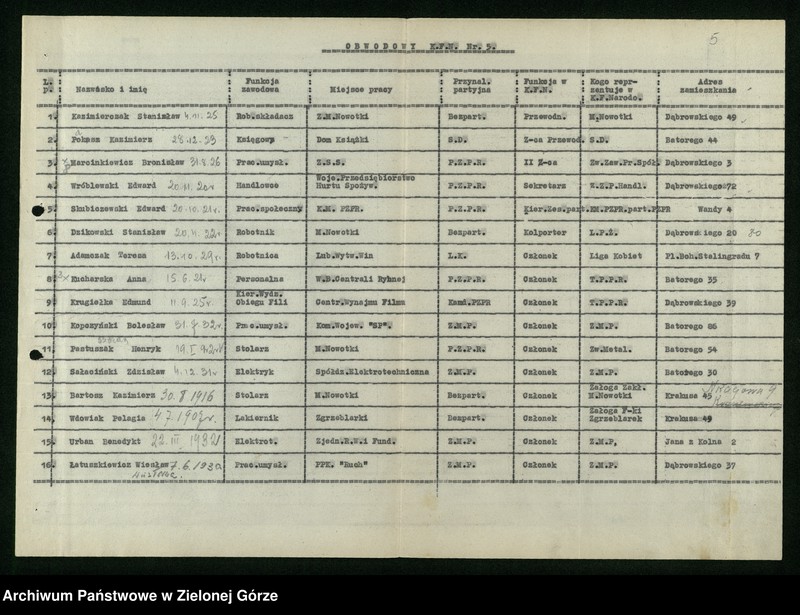 image.from.unit.number "Wykazy członków Komitetów Obwodowych Frontu Narodowego w Zielonej Górze"
