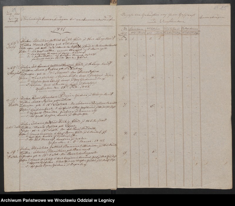 image.from.unit.number "Duplicat der Harpersdorfer Kirchenbücher von der Gemeinde Ober Harpersdorf Langen Neudorf"