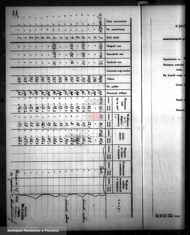 Obraz 15 z jednostki "Majętność Górzno, pow. leszczyński nr woj. kotła 6320"