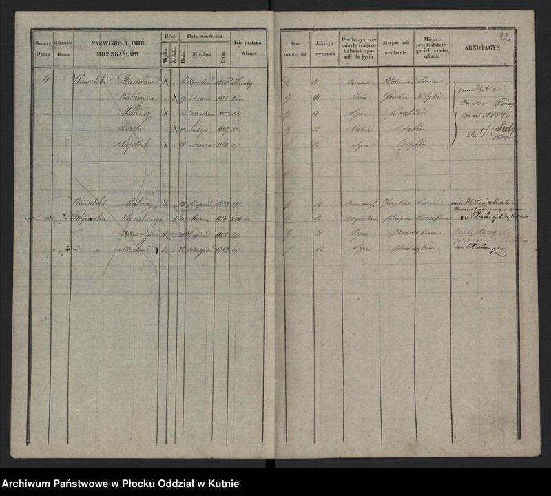 image.from.unit.number "Księga ludności [stałej] gminy Żychlin, a mianowicie wsi: Orątki, Buszków, Kazanki, Tretki, Chochołów, Kaczkowizna, Zagroby, Leśne i Kędziory od roku 1861"