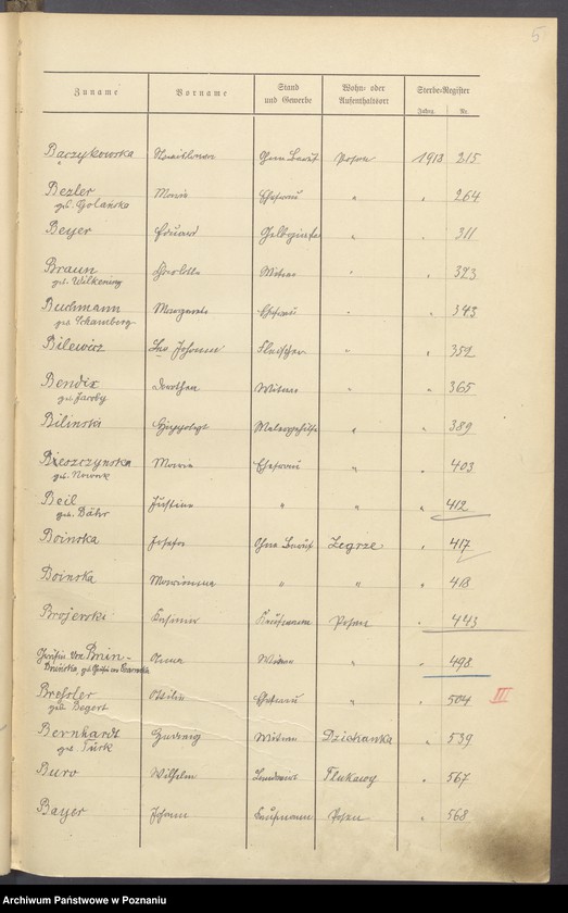 Obraz 7 z jednostki "Spis alfabetyczny zgonów za 1918"