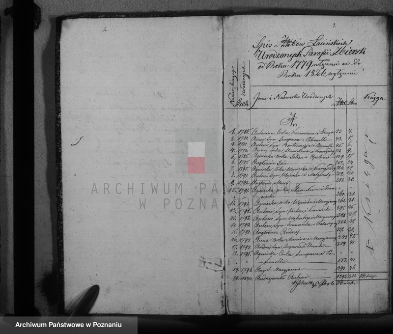 image.from.team "Akta stanu cywilnego Parafii Rzymskokatolickiej w Zbiersku"
