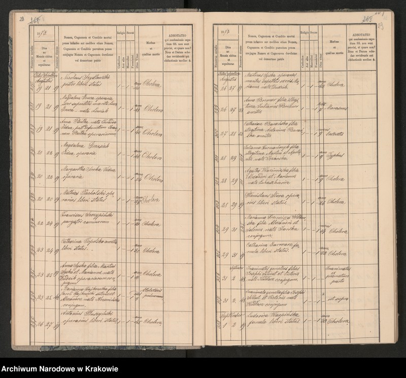 Obraz 18 z jednostki "Parafia Bożego Ciała Księgi Zmarłych 1873-1889"