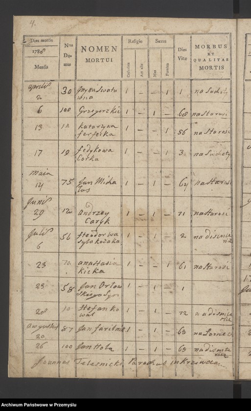 image.from.unit.number "[Księga zgonów - wieś Krzywcza]"