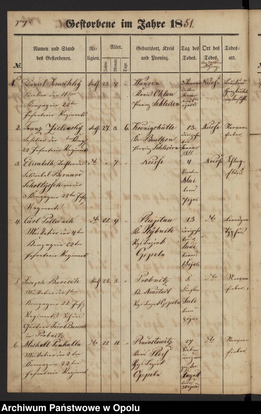 image.from.unit "Katholisches Militair Todten-Buch für das Königliche 22 Infanterie Regiment"