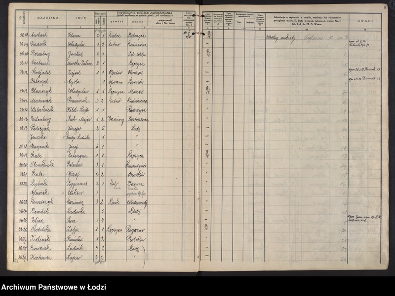 image.from.unit.number "Księga kontroli ruchu ludności (rejestr osób przybywających do gminy) Łódź, komisariat III, ks. II, nr 3484-6892"
