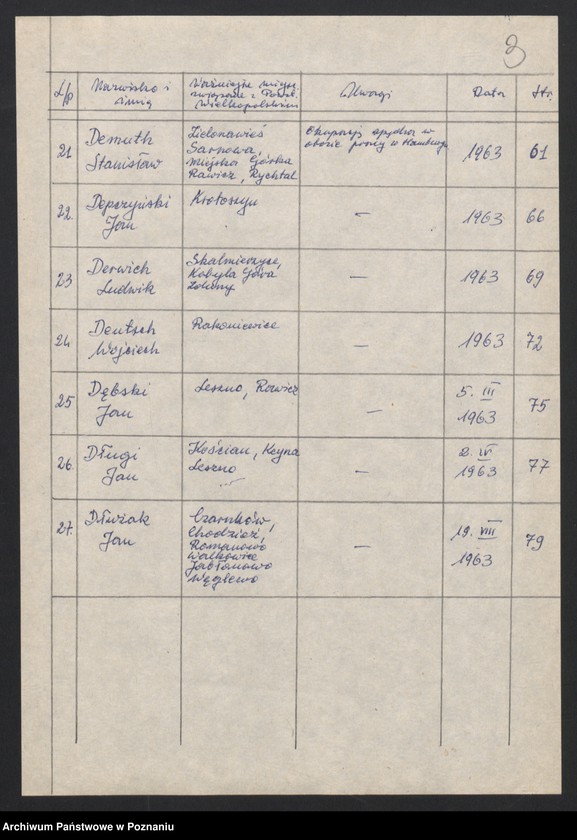 Obraz 13 z jednostki "Życiorysy powstańców wielkopolskich: D - tom l /Dajerling Feliks - Dłużak Jan/."