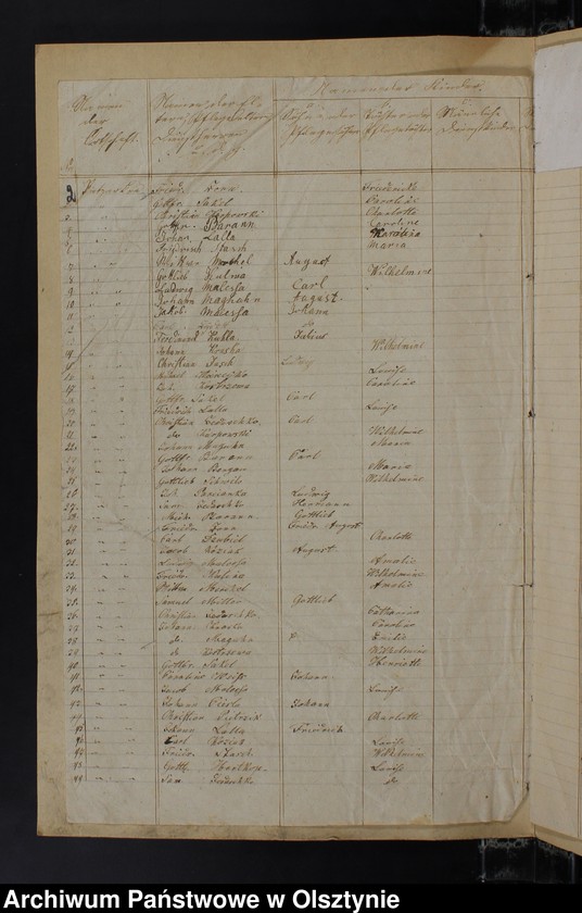 image.from.unit.number "Seelen Register aller auch nicht onfirmirten Kinder auch der Schul-Societät Pietzarken in Kirchspiels Kruklanken"