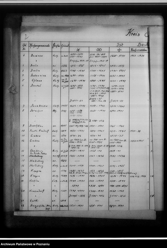 Obraz 6 z jednostki "[Zestawienie ksiąg kościelnych z powiatu kępińskiego]"