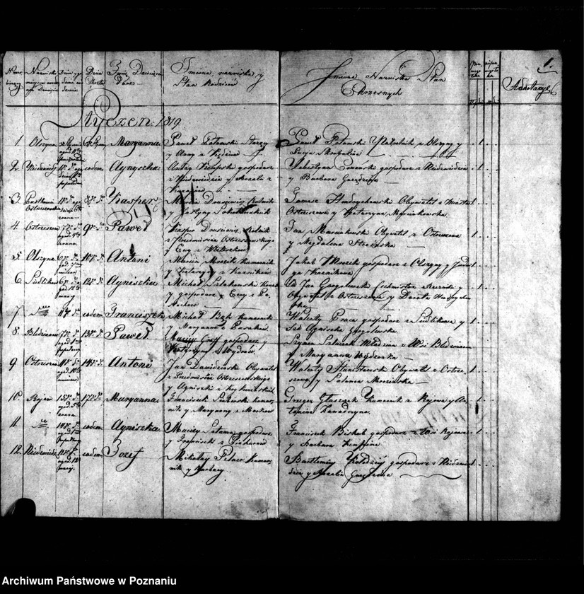 image.from.unit.number "Duplikat chrztów, pogrzebów i ślubów"