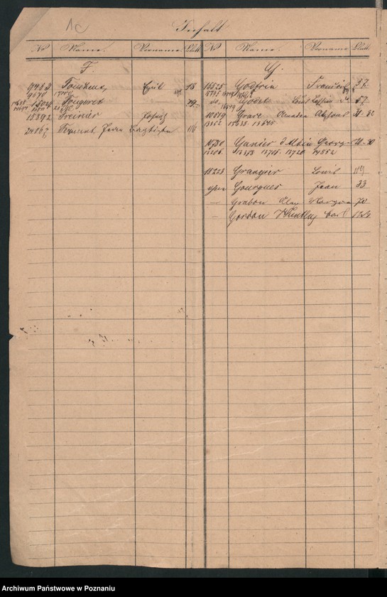 Obraz 7 z jednostki "A. betr. die Zuzüge zu den Insurgenten nach Polen vom Auslande /Deutsche, Franzosen, Italiener, Engländer, Dänen…/"