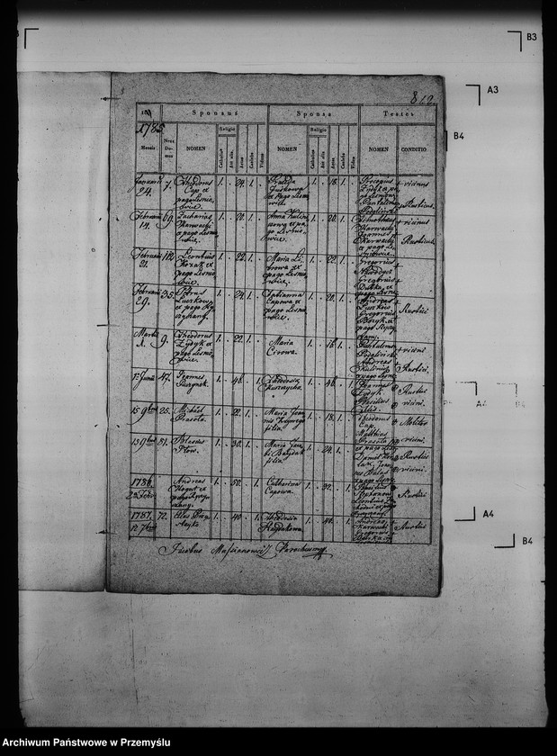 image.from.unit.number "[Kopie ksiąg metrykalnych parafii Mołoszkowice z filią Leśniowice (dekanat Jaworów)]"