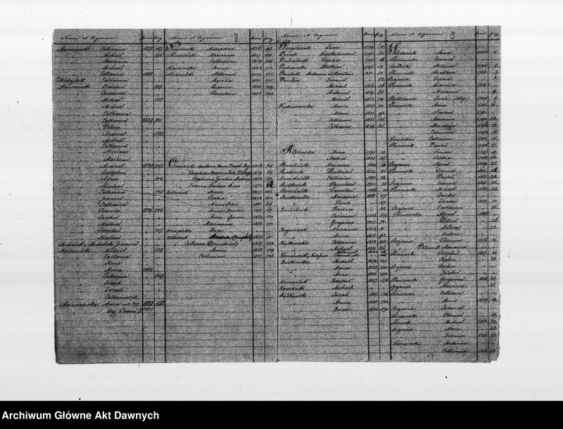 image.from.unit.number "Parafia: Kołomyja. Dekanat: Kołomyja. Indeks urodzonych 1784-1842, zaślubionych 1781-1869 i zmarłych 1784-1869 dla wsi Ceniawa."