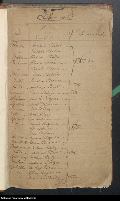 Obraz 2 z jednostki "Alphabetisches Sterberegister"