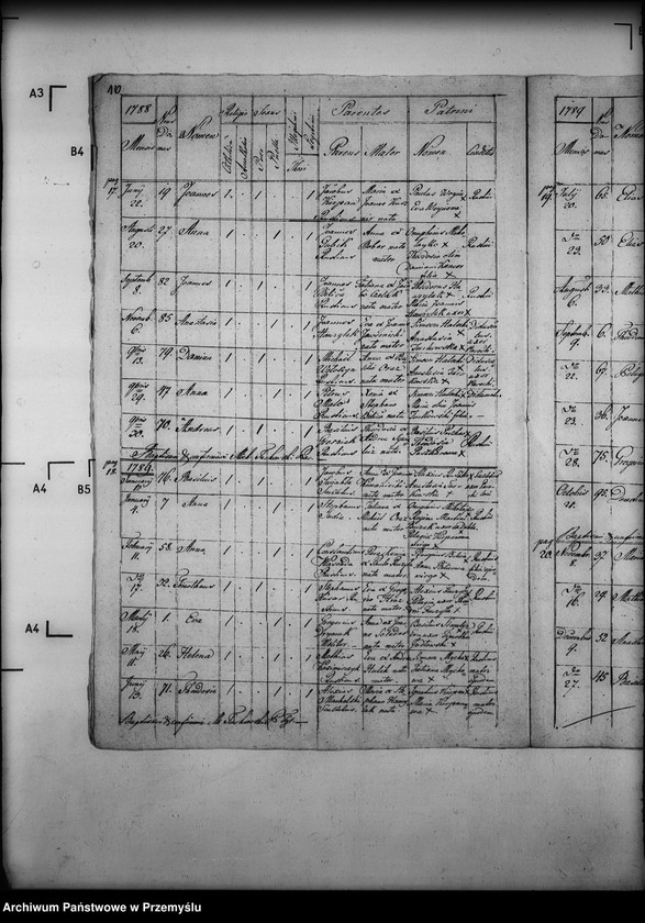 image.from.unit.number "[Kopie ksiąg metrykalnych parafii Tylawa z filią Trzciana (dekanat Dukla)]"