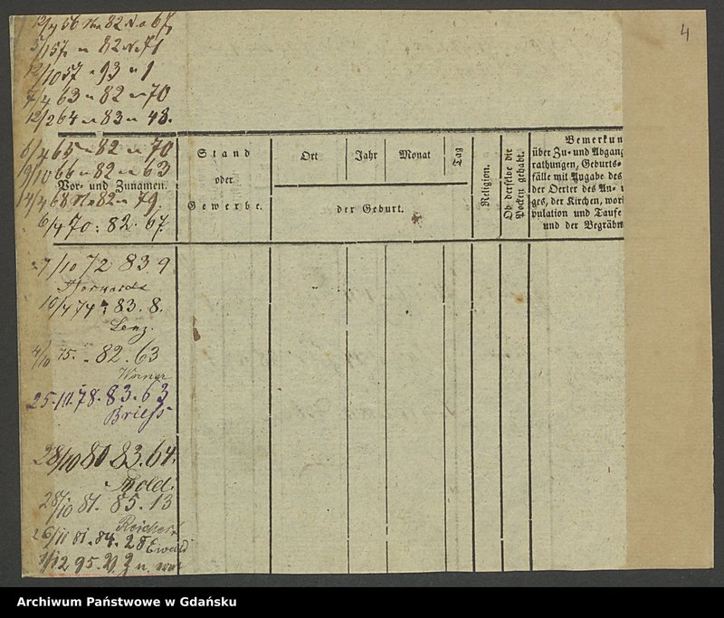 image.from.unit.number "Karty meldunkowe: Grüneberg - Grütz D."