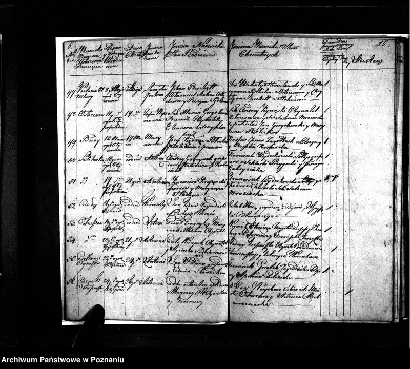 image.from.unit.number "Metryki chrztów, pogrzebów i ślubów"