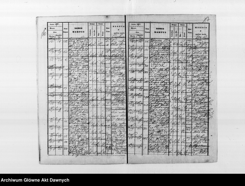 image.from.unit.number "Parafia: Dzików Stary. Dekanat: Lubaczów. Akta metrykalne urodzeń, ślubów i zgonów dla całej parafii."