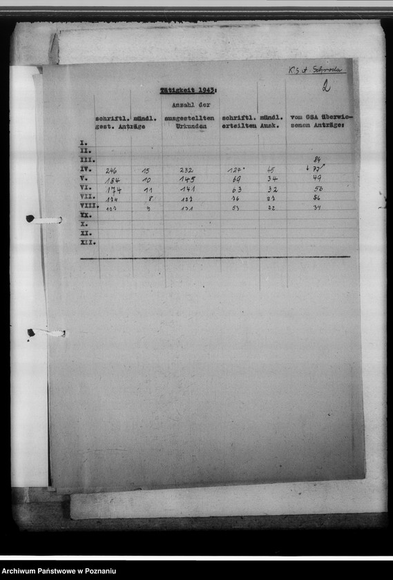 Obraz 6 z jednostki "[Korespondencja w sprawach organizacyjnych, sprawozdanie z działalności], Kreissippenamt Schroda [Środa]"
