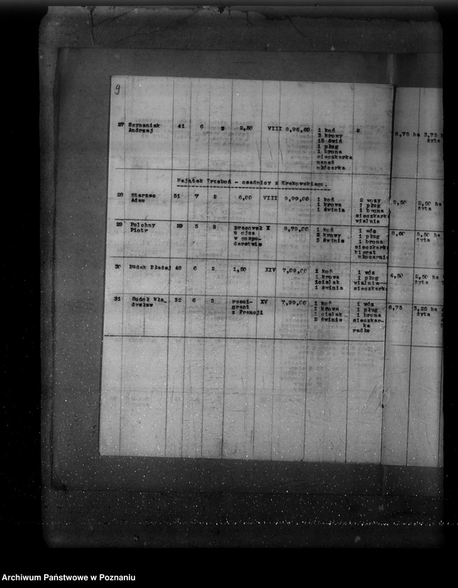 Obraz 13 z jednostki "Wykaz osadników z wyszczególnionym stanem ich zagospodarowania w majątkach Wyrza, Wysoka Mała, Jeziorki Kosztowskie, Stare i Łobżenica powiat wyrzyski"