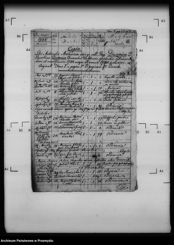 Obraz 15 z jednostki "[Kopie ksiąg metrykalnych parafii Desznica z filią Brzezawa (dekanat Dukla)]"