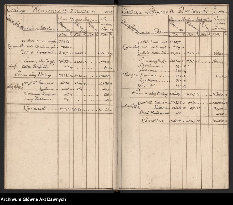 image.from.unit.number "Rachunki poborców z terenów całej Rzeczypospolitej."