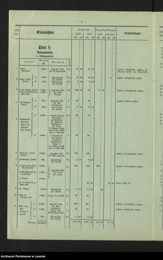 Obraz 11 z jednostki "[Stadthaushalt von Lissa]"