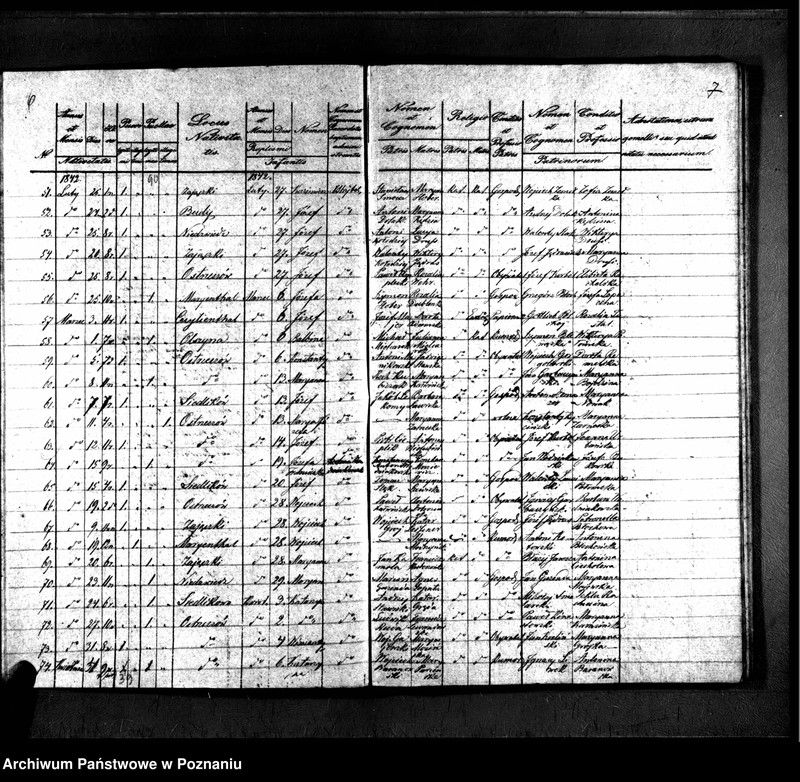 image.from.unit.number "Duplikaty urodzonych, zmarłych i zaślubionych"