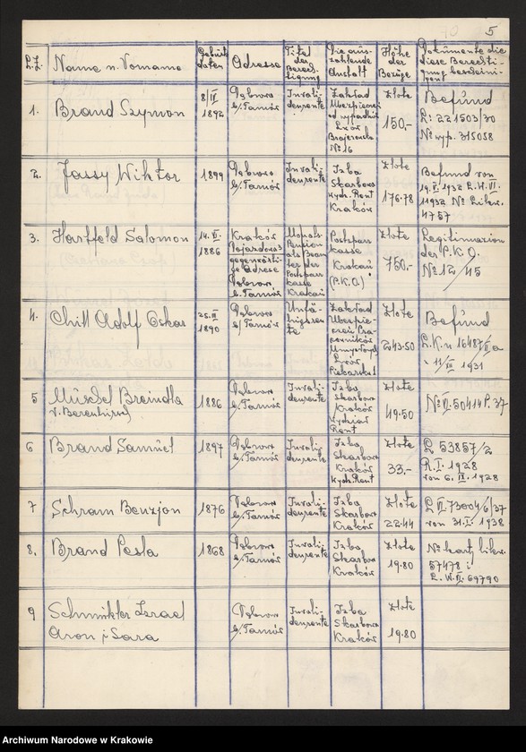 image.from.unit.number "Kwestionariusze Żydów z miejscowości: Dąbrowa Tarnowska, Dębica, Dobczyce, Dukla /27 IX 1940/, Działoszyce, Głogów Małopolski, Gorlice /26 IX 1940/, Grybów /26 IX 1940/, Gumniska."