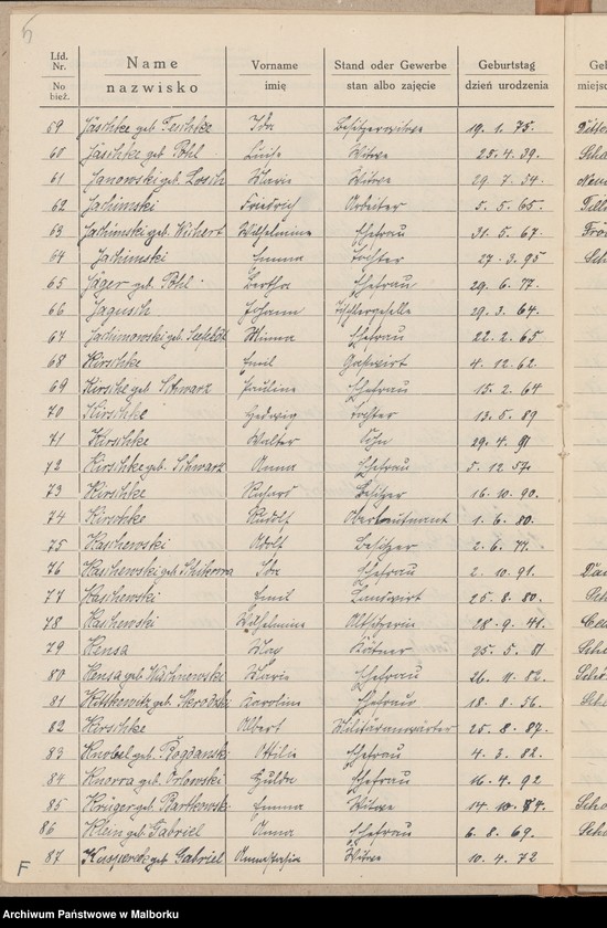 image.from.unit.number "Schalkendorf [Lista głosujących z Szałkowa]"