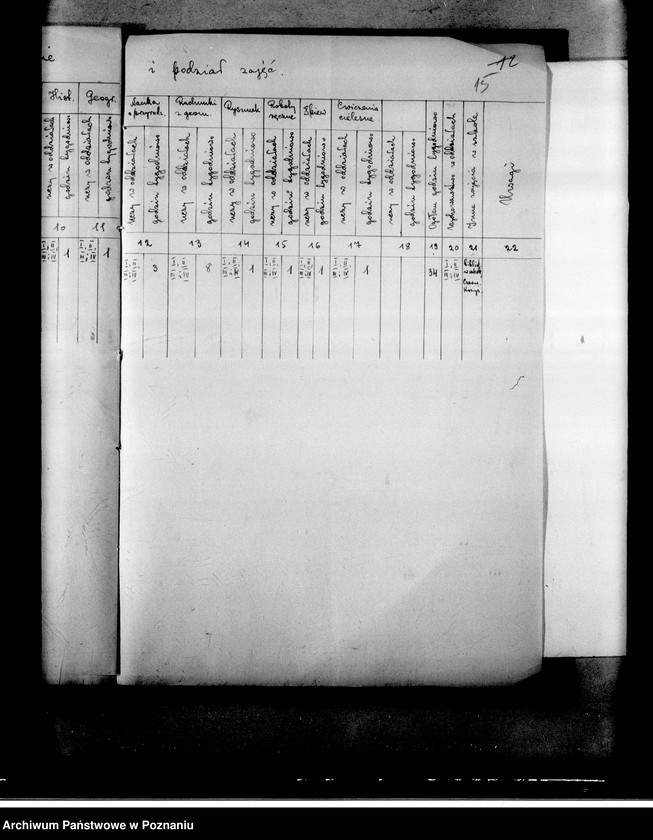 Obraz 19 z jednostki "Prywatna Szkoła Powszechna A. Wyganowskiej w Warszówce powiat Kalisz"