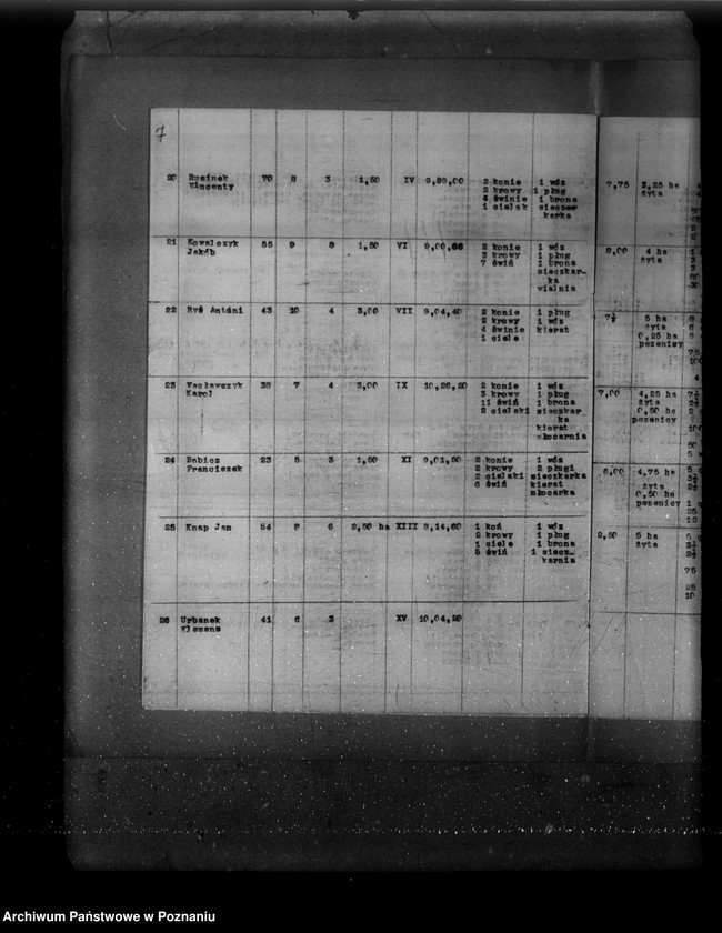 Obraz 11 z jednostki "Wykaz osadników z wyszczególnionym stanem ich zagospodarowania w majątkach Wyrza, Wysoka Mała, Jeziorki Kosztowskie, Stare i Łobżenica powiat wyrzyski"