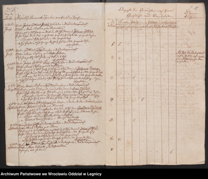 image.from.unit.number "Duplicat der Harpersdorfer Kirchenbücher für die Gemeinde Niederharpersdorf"