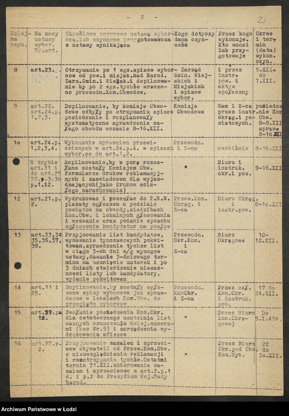 Obraz 3 z jednostki "Wybory do Sejmu-plany pracy Wojewódzkiej Trójki Wyborczej, wykazy [okręgów i] instruktorów pełniących funkcje pełnomocników na czas wyborów [lista zatwierdzonych członków] Okręgowych Komisji Wyborczych"
