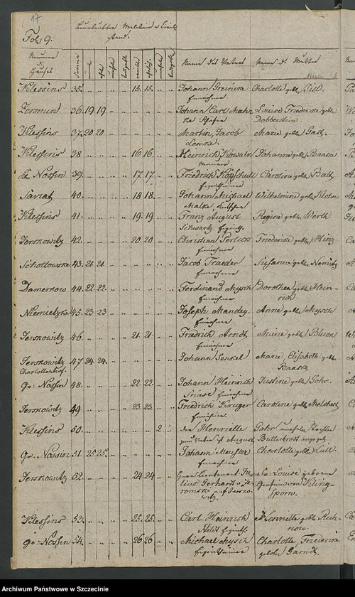 image.from.unit.number "Duplikat des Kirchenbuchs der Geborene und Verstorbene von der Parochie Nossin [Nożyno]"