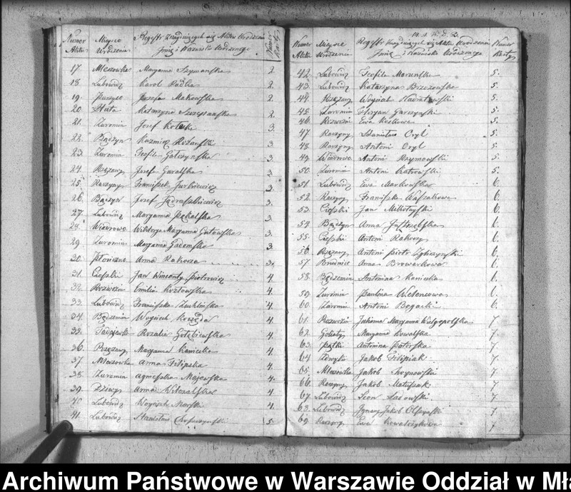 image.from.unit.number "Akta urodzin, małżeństw i zgonów"