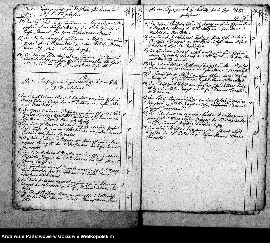 image.from.unit.number "Duplikate der Kirchenbücher von Parochie Eulam: Eulam (Ulim), Seidlitz (Siedlice), Egloffstein (Łagodzin), Friedrichsthal (Głożyna), Derschau (Dzierżów), Leopoldsfahrt (Stężyca), Rodenthal (Prądocin), Klementenschleuse (Strzegowa), Johannishof, Karlsthal (Gubiniec), Borchertsruhe, Meyershof (Kłodno), Karolinenhof, Neusoest (Nowy Dwór), Maskenaue, Borchertsfleiss, Gürgenaue (Niwica), Windmühle bei Eulam, Jahnshof."