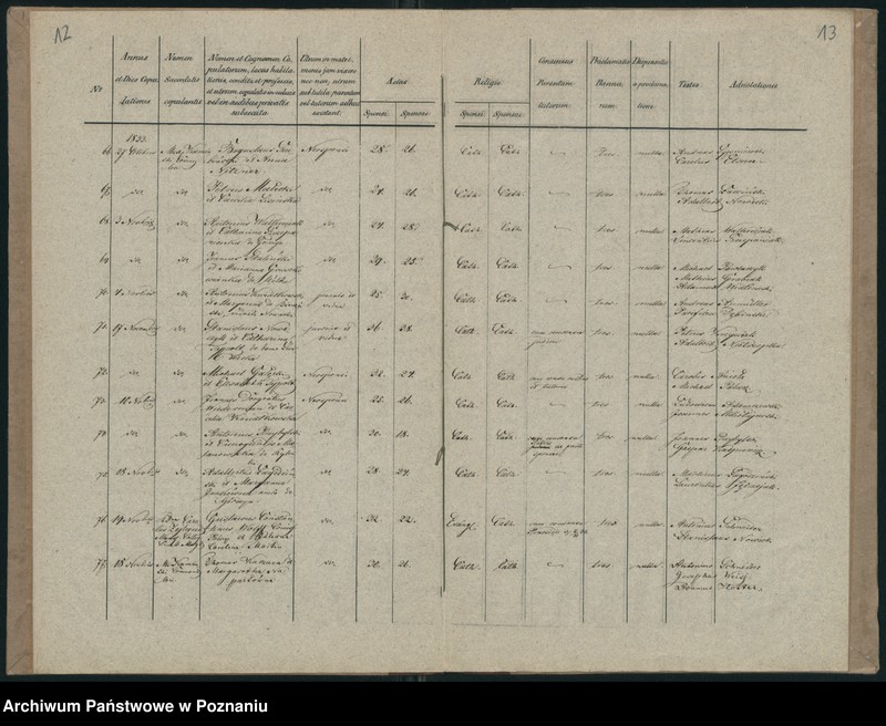 Obraz 9 z jednostki "Księga małżeństw"