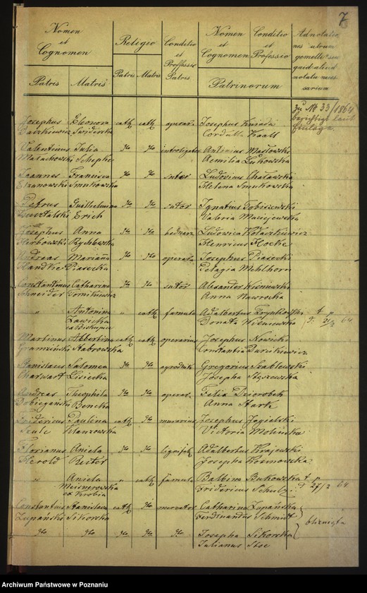 Obraz 7 z jednostki "Księga urodzin"