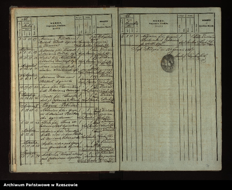 Obraz 10 z jednostki "Księga urodzeń, małżeństw i zgonów dla miejscowości Dudyńce, Jędruszkowce, Markowce, Pisarowce, Pobiedno"