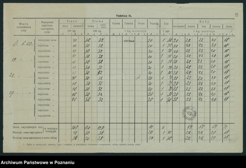 Obraz 16 z jednostki "[Wykaz cen rynkowych artykułów pierwszej potrzeby w poszczególnych miastach Województwa Pomorskiego za miesiąc sierpień 1920 roku]"