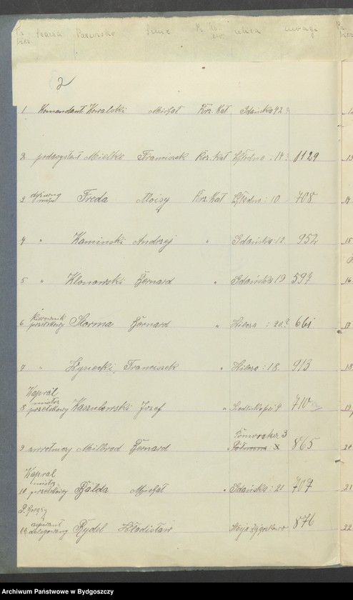 image.from.unit.number "[Spis kolejowców 4 Kompanii Baonu 2 Zajączkowa Zachodniej Straży Obywatelskiej w Tczewie]"