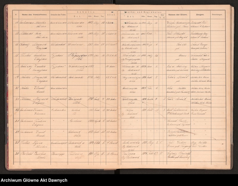 image.from.unit.number "Gmina Kołowert(a); Wołyń, pow. Równe (gub. wołyńska, zabór rosyjski, następnie woj wołyńskie). Księga zgonów"