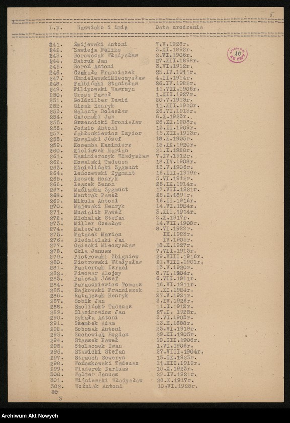 image.from.unit.number "Obozy koncentracyjne w Neuenhamme, Płaszowie, Turyngii /"Reimagh"/, więzienie na Pawiaku, martyrologia dzieci żydowskich, spis osób wywiezionych z pow. bielskiego. Opracowania, spisy, wykazy."