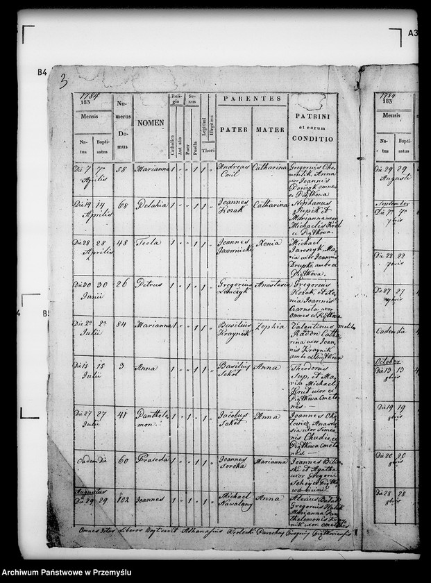 image.from.unit.number "[Kopie ksiąg metrykalnych parafii Piątkowa Ruska (dekanat Bircza)]"